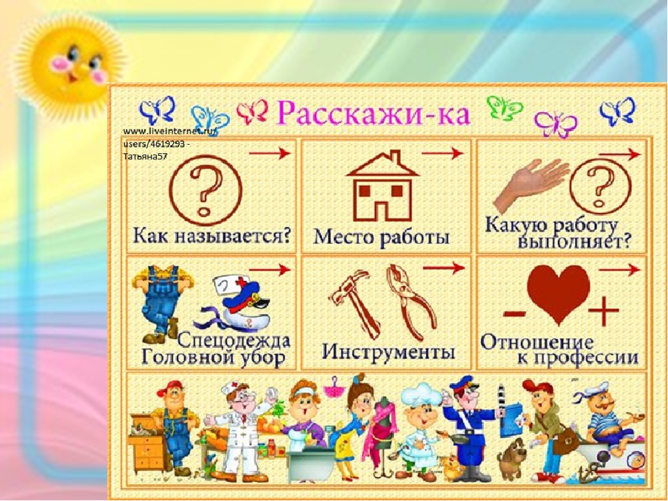 Презентация на тему "Знакомство дошкольников с профессиями родителей"