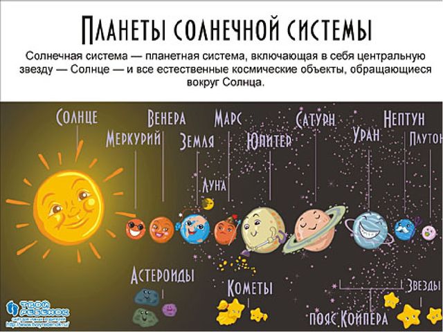 Презентация по теме "Космос"