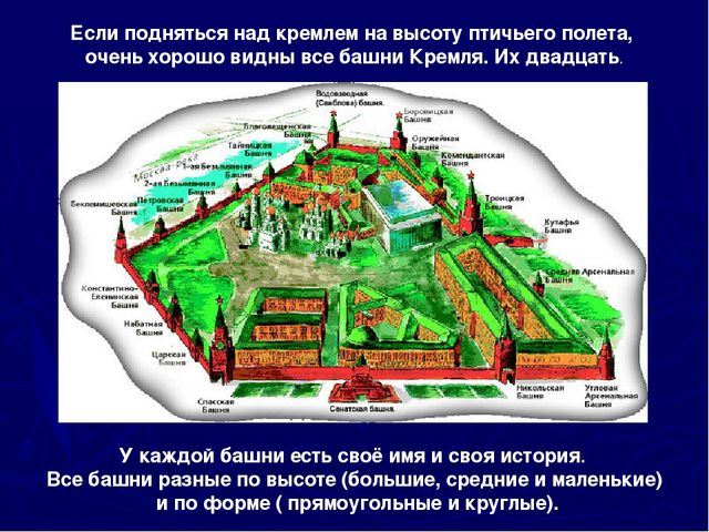 Презентация для дошкольников "Московский кремль"