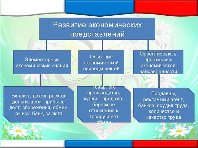 «Социальное партнёрство как одно из условий приобретения первичного опыта в формировании элементарных экономических отношений у детей старшего дошкольного возраста»