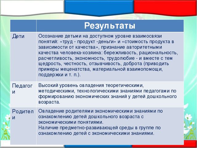 «Социальное партнёрство как одно из условий приобретения первичного опыта в формировании элементарных экономических отношений у детей старшего дошкольного возраста»