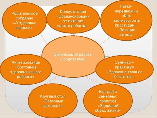 Родительское собрание семья здоровый образ жизни. Темы родительских собраний по ЗОЖ. Родительское собрание на тему здоровый образ жизни. Темы для родительского собрания на тему ЗОЖ. Тема родительского собрания на тем ЗОЖ.