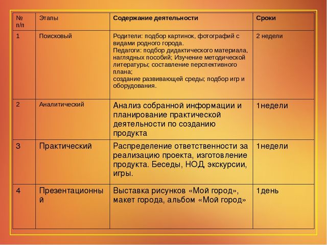 Проект на тему " Мой родной город"