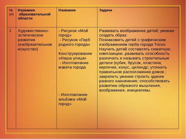 Проект на тему " Мой родной город"