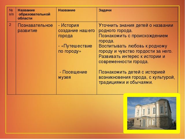 Проект на тему " Мой родной город"
