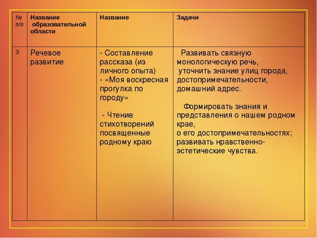 Проект на тему " Мой родной город"