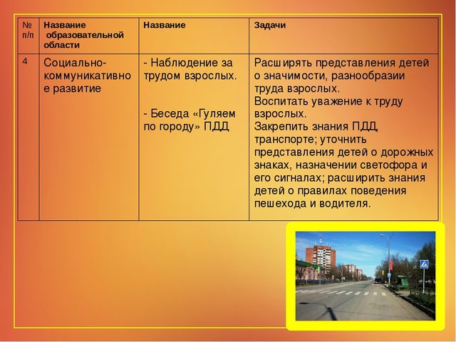 Проект на тему " Мой родной город"