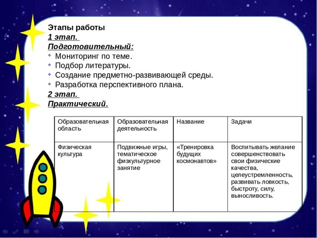 Проект на тему "О космосе"