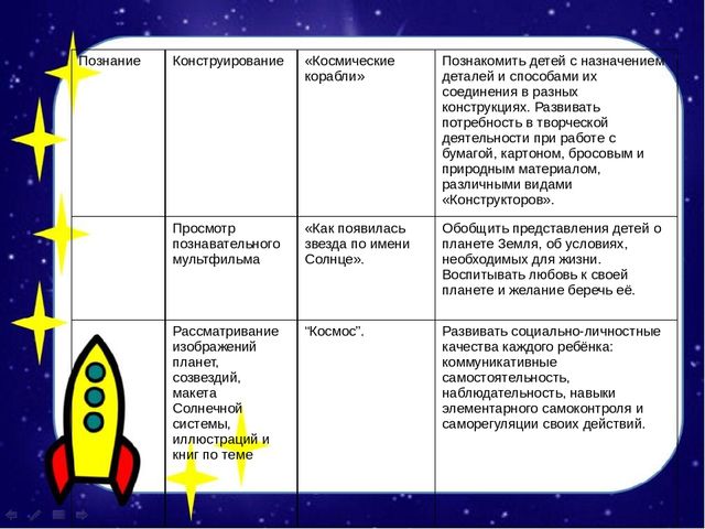 Проект на тему "О космосе"