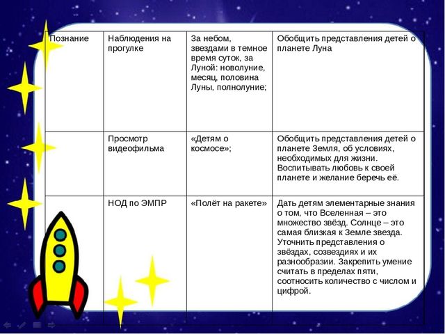 Проект на тему "О космосе"