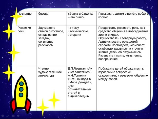 Проект на тему "О космосе"