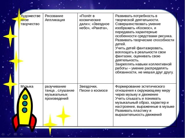 Проект на тему "О космосе"