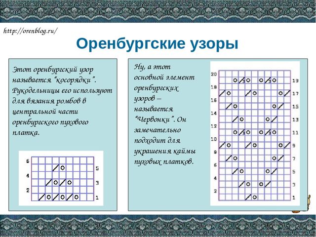 Презентация Оренбургский пуховый платок