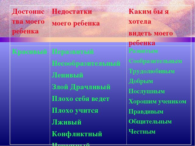 Презентация " А знаете, ли вы своего ребенка"