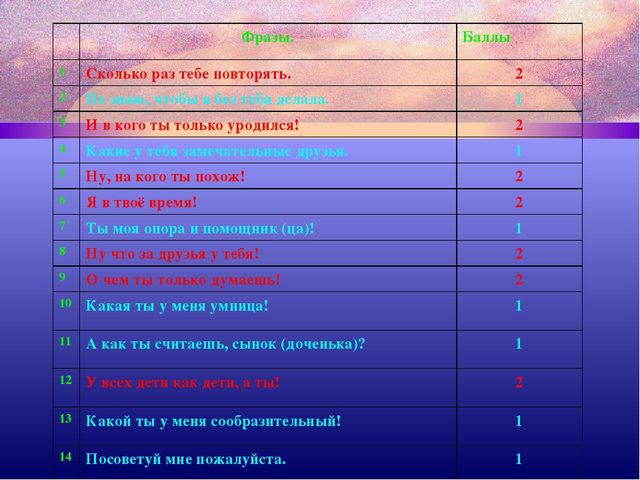 Презентация " А знаете, ли вы своего ребенка"