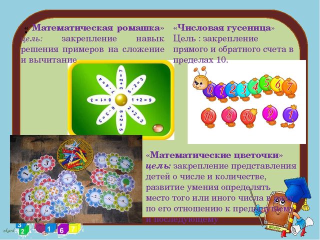 Дидактические игры по формированию ФЭМП