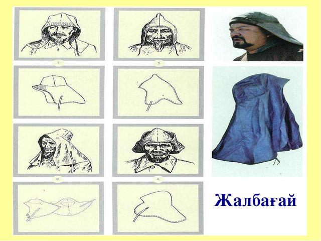 Тақырыбы: "Қазақ халқының ұлттық киімі" наурыз мерекесі