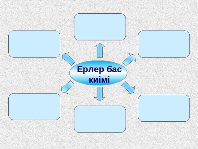 Тақырыбы: "Қазақ халқының ұлттық киімі" наурыз мерекесі