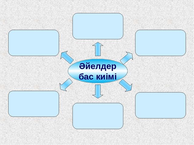Тақырыбы: "Қазақ халқының ұлттық киімі" наурыз мерекесі
