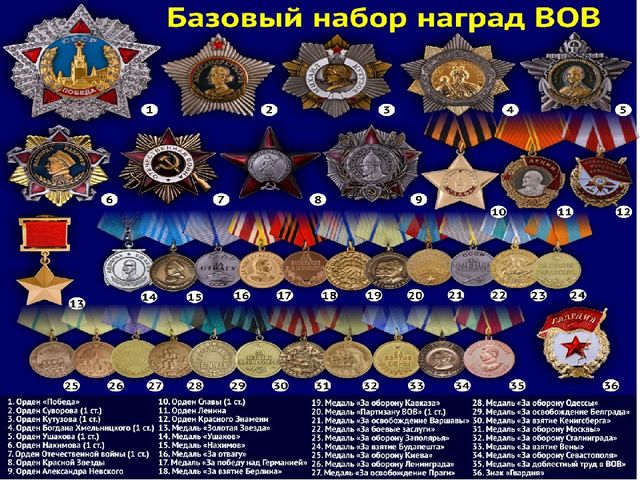 Презентация к КВН, посвященному празднованию 9 Мая для детей старших групп