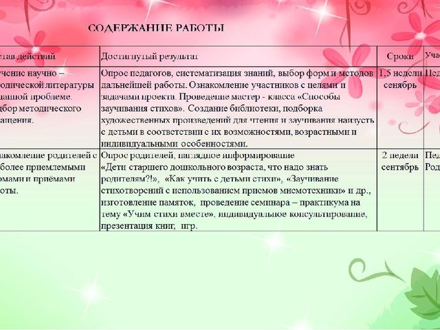 Презентация проекта «ЗАУЧИВАНИЕ СТИХОТВОРЕНИЙ С ДЕТЬМИ СТАРШЕГО ДОШКОЛЬНОГО ВОЗРАСТА»