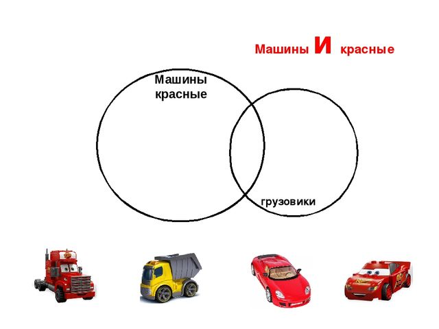 Презентация: интерактивная игра "Пересечение множеств"