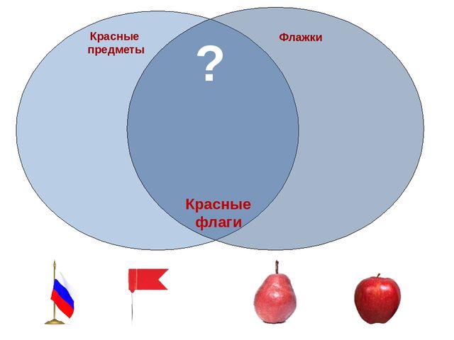 Презентация: интерактивная игра "Пересечение множеств"