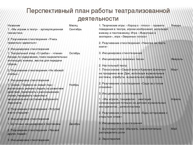 Тех карта театрализованной игры