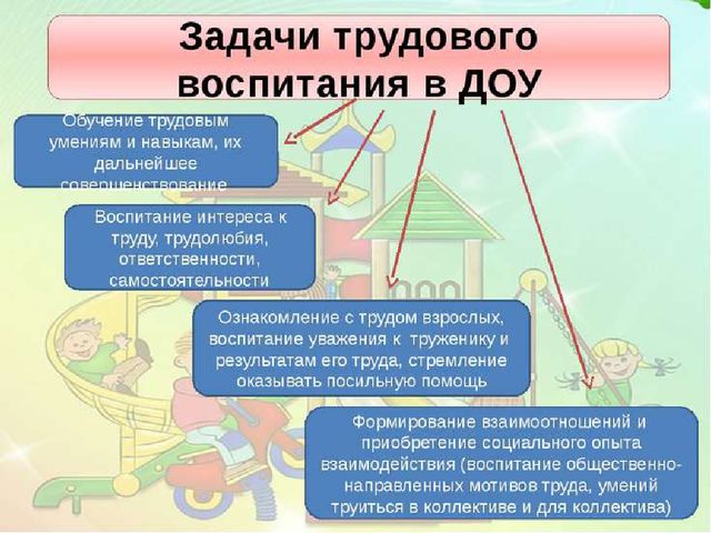 Презентация на тему "трудовое воспитание детей дошкольного возраста"