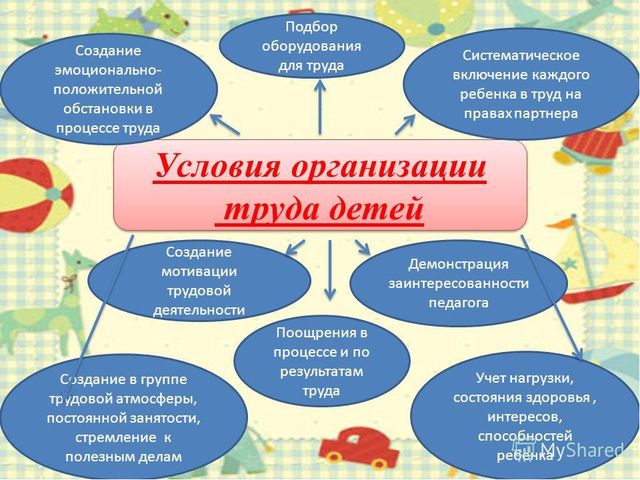 Презентация на тему "трудовое воспитание детей дошкольного возраста"