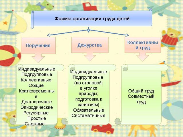 Презентация на тему "трудовое воспитание детей дошкольного возраста"