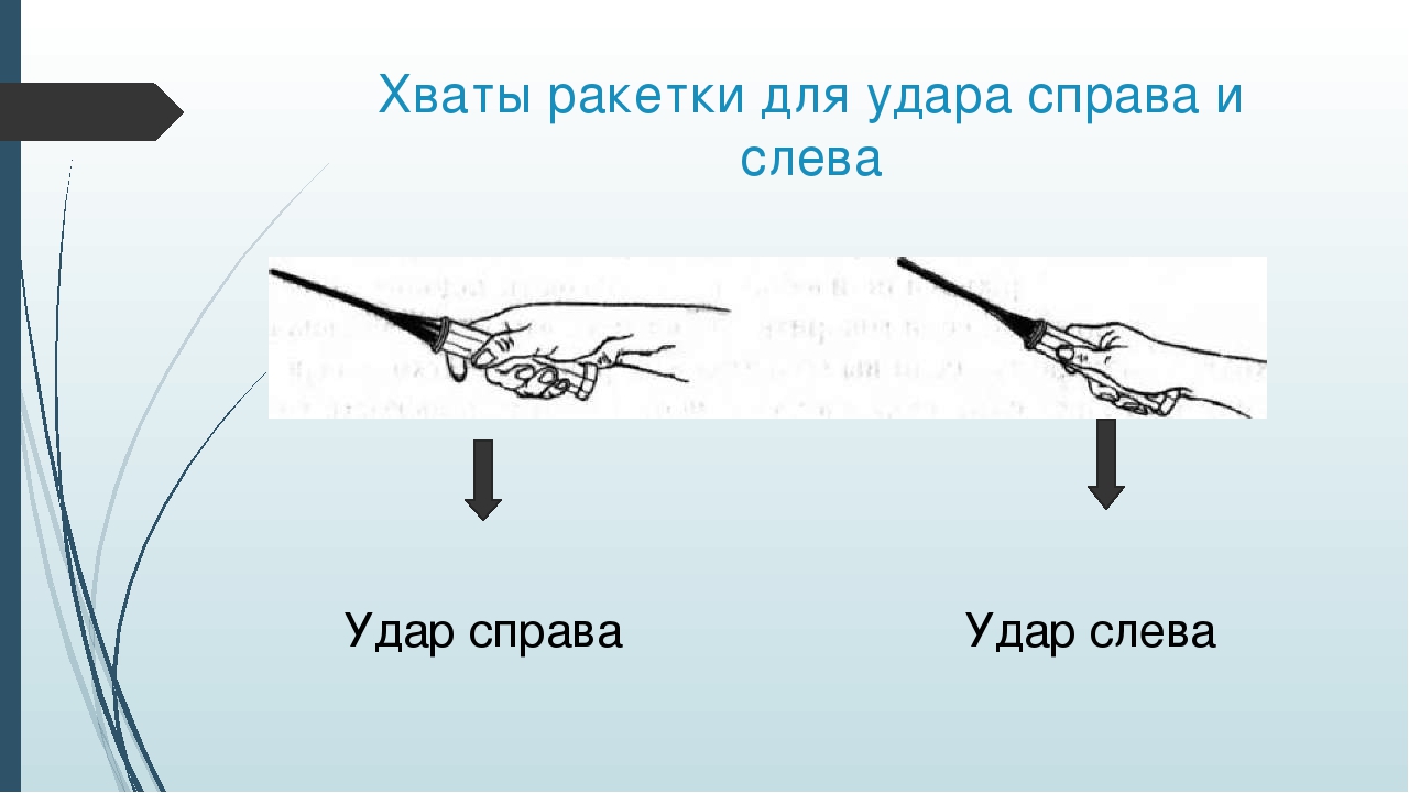 Як справы. Хват бадминтонной ракетки. Правильный хват бадминтонной ракетки. Хват в бадминтоне. Хватка ракетки в бадминтоне.