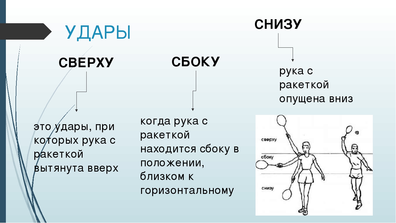 Сверху или снизу. Удары снизу в бадминтоне. Техника выполнения ударов сбоку в бадминтоне. Бадминтон приемы игры. Виды ударов в бадминтоне.