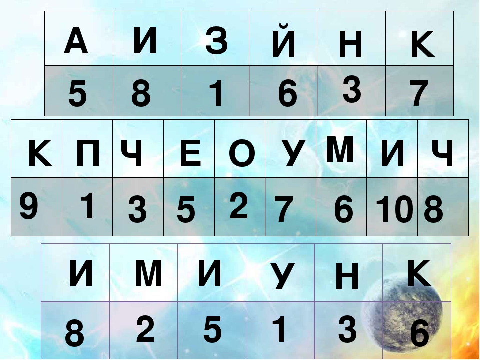 Презентация к образовательной деятельности на тему "Путешествие на планету Всезнайки"