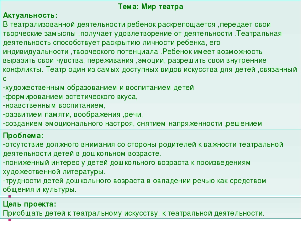 Презентация проекта "Мир театра"