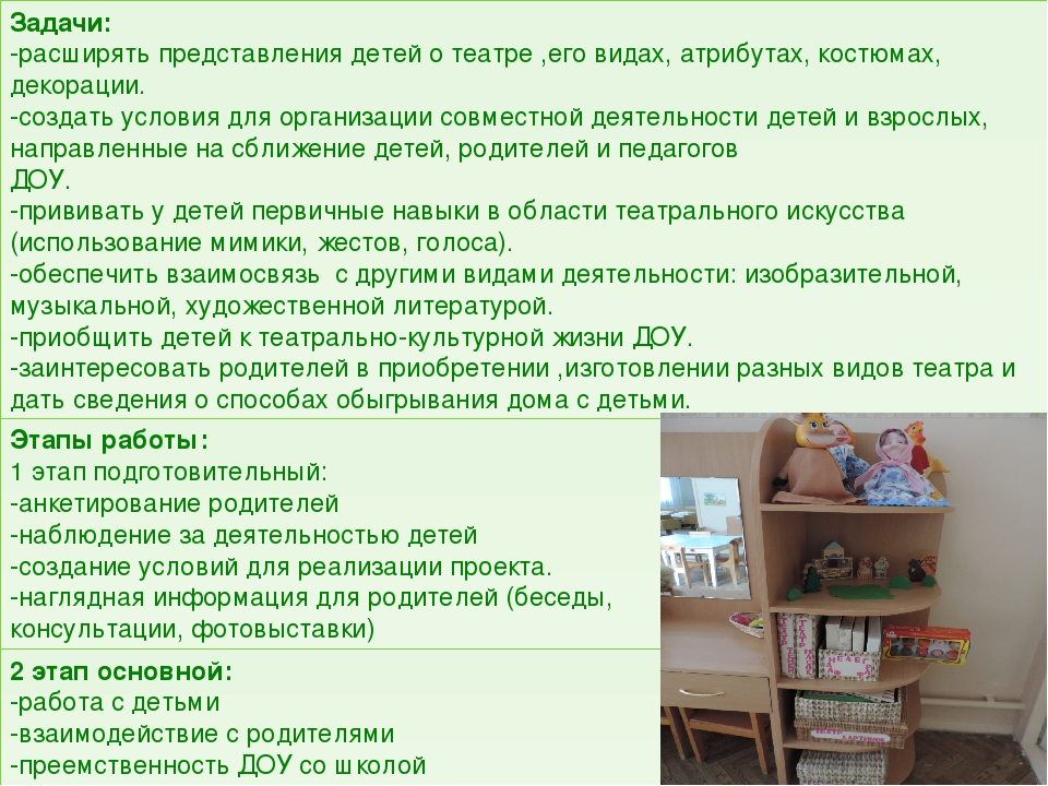 Презентация проекта "Мир театра"