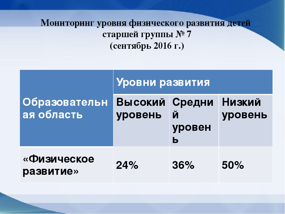 «Развитие физических качеств у детей старшего дошкольного возраста посредством аэробики»