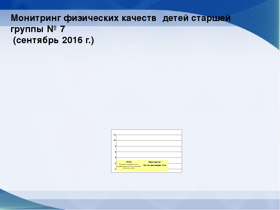 «Развитие физических качеств у детей старшего дошкольного возраста посредством аэробики»