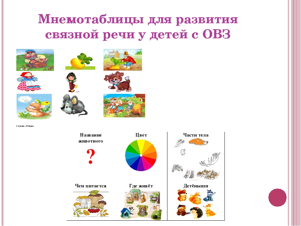 Мнемотаблицы по развитию речи. Мнемотаблицы для развития речи. Мнемотаблицы для развития Связной речи. Мнемотаблицы для развития Связной речи дошкольников. Мнемотаблицы для дошкольников по развитию Связной речи.