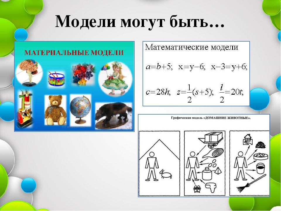 Предметная модель. Математические модели для дошкольников. Предметно-схематические модели в детском саду. Предметно схематическая модель в ДОУ. Моделирование в математике для дошкольников.