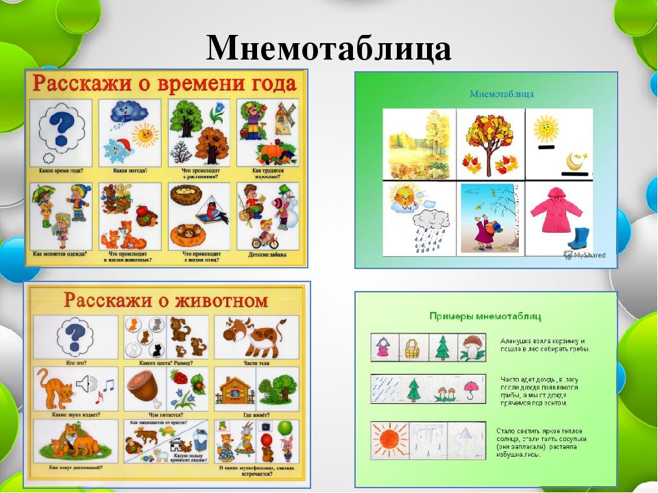 Мнемотаблицы для дошкольников. Мнемотаблица. Мнемотаблицы в ДОУ. Мнемотаблицы по экологии.