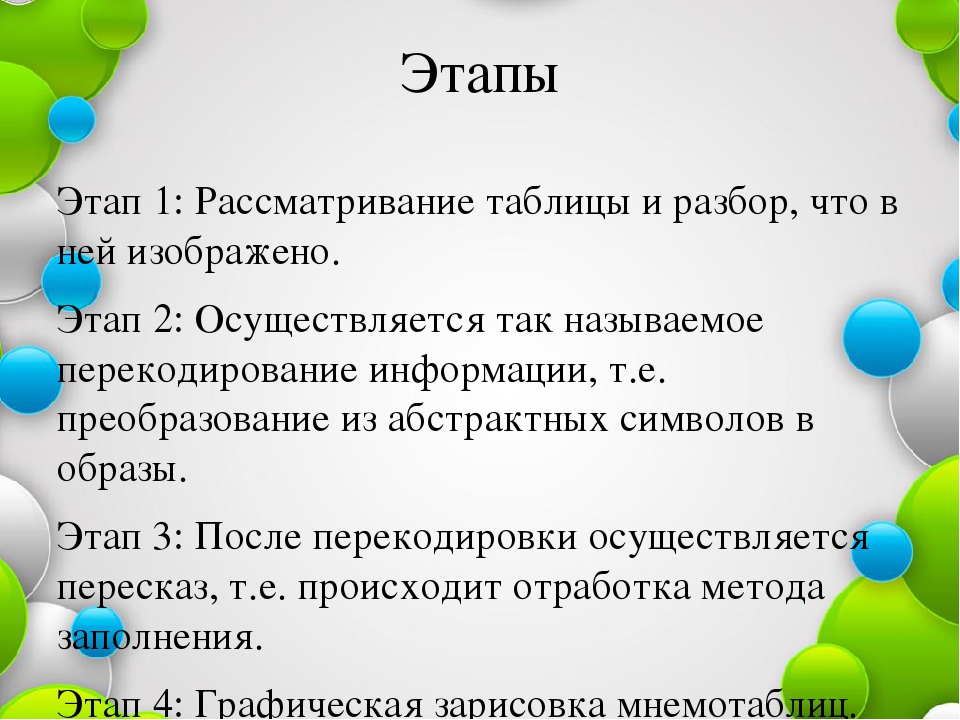 Моделирование в экологическом воспитании дошкольников.