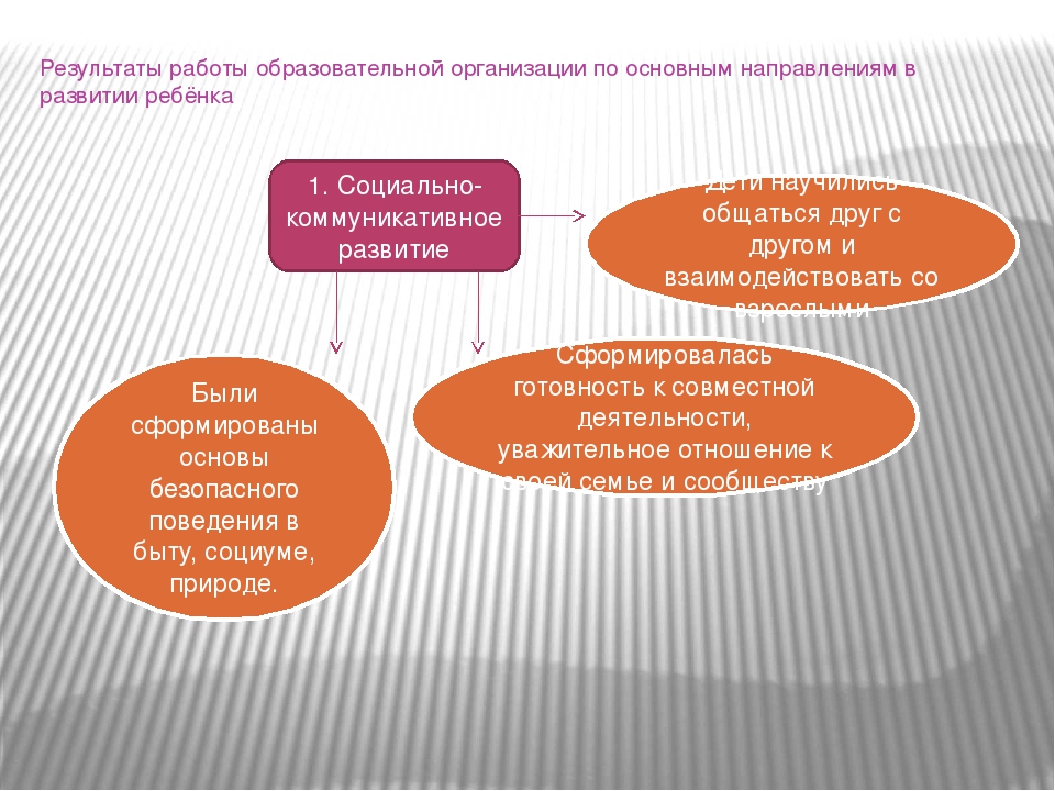 Презентация в форме публичного доклада о работе учреждения за 2015-2016 учебный год