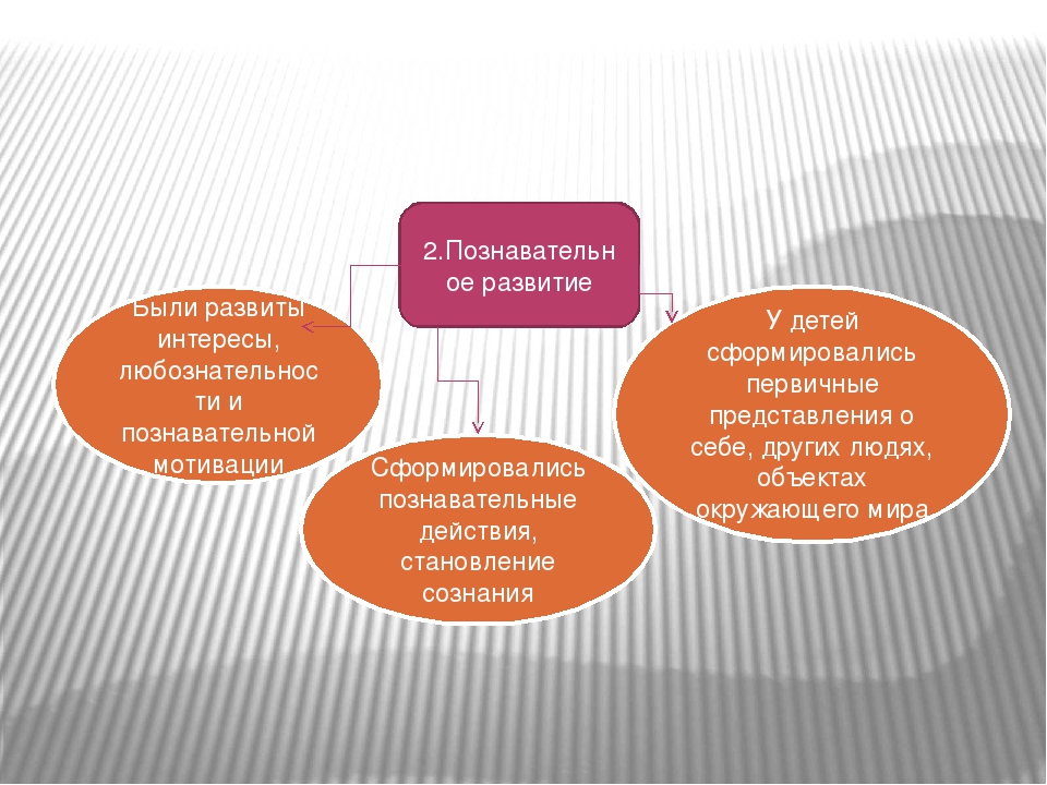 Презентация в форме публичного доклада о работе учреждения за 2015-2016 учебный год