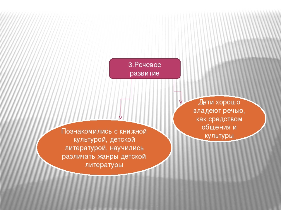 Презентация в форме публичного доклада о работе учреждения за 2015-2016 учебный год