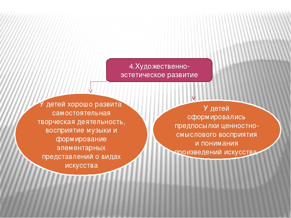Презентация в форме публичного доклада о работе учреждения за 2015-2016 учебный год