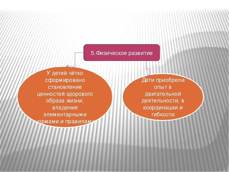 Презентация в форме публичного доклада о работе учреждения за 2015-2016 учебный год
