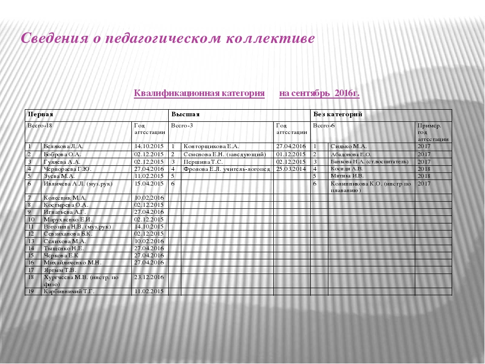 Презентация в форме публичного доклада о работе учреждения за 2015-2016 учебный год