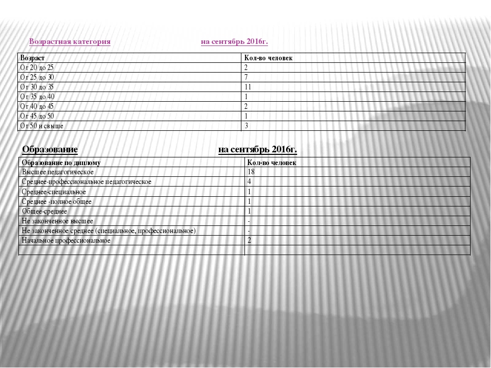 Презентация в форме публичного доклада о работе учреждения за 2015-2016 учебный год