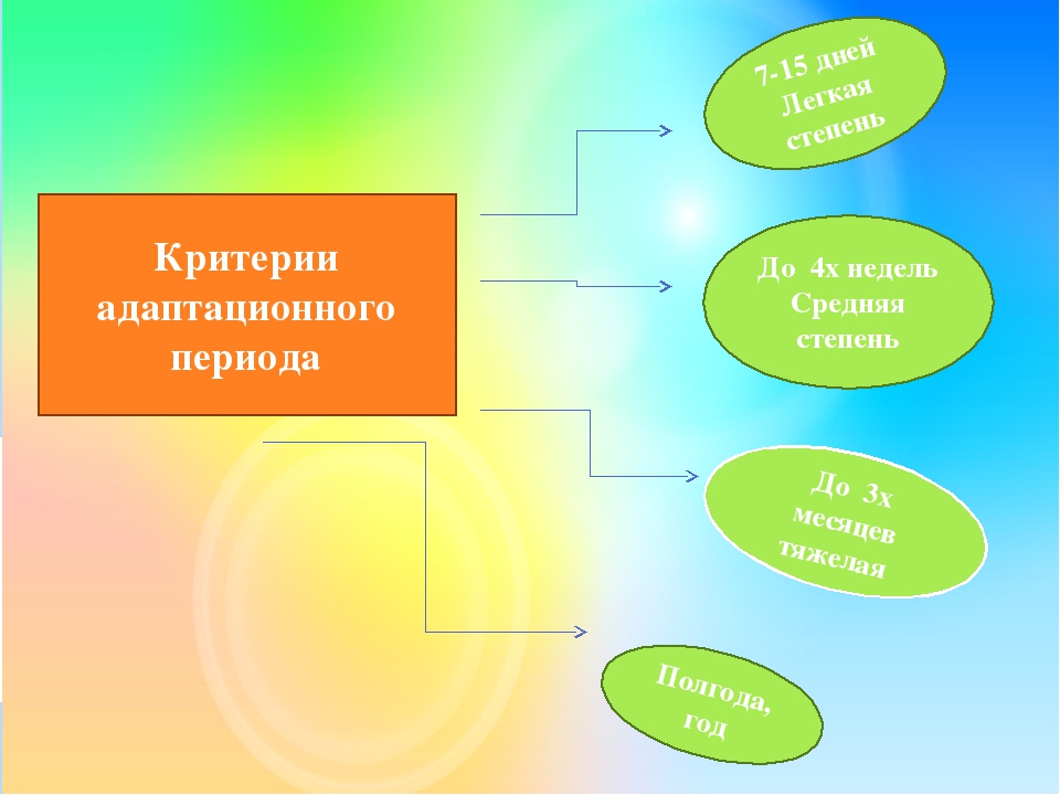 Презентация "Сохранение психического здоровья детей раннего возраста в адаптационный период"
